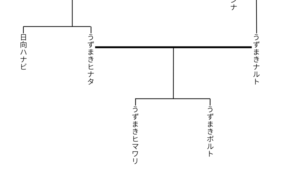 uzumaki-family
