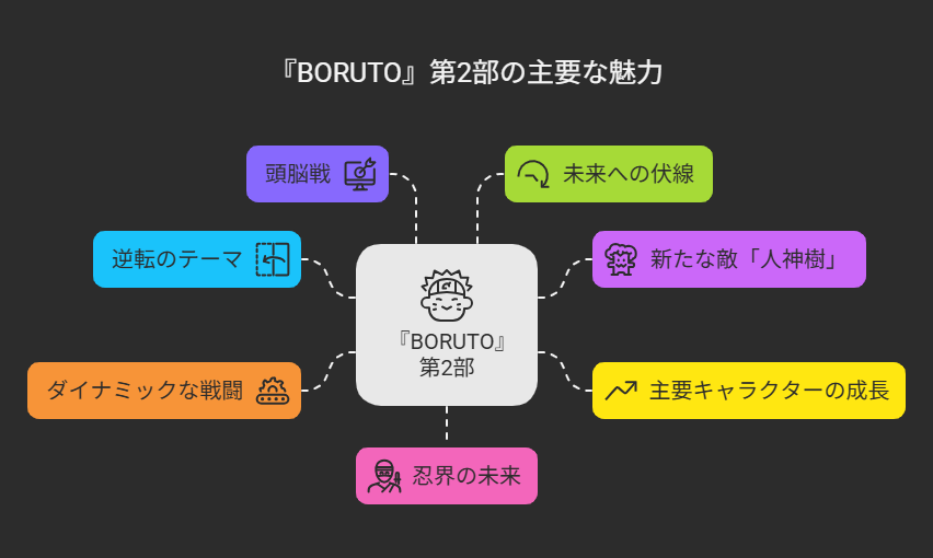 boruto-is-very-interesting