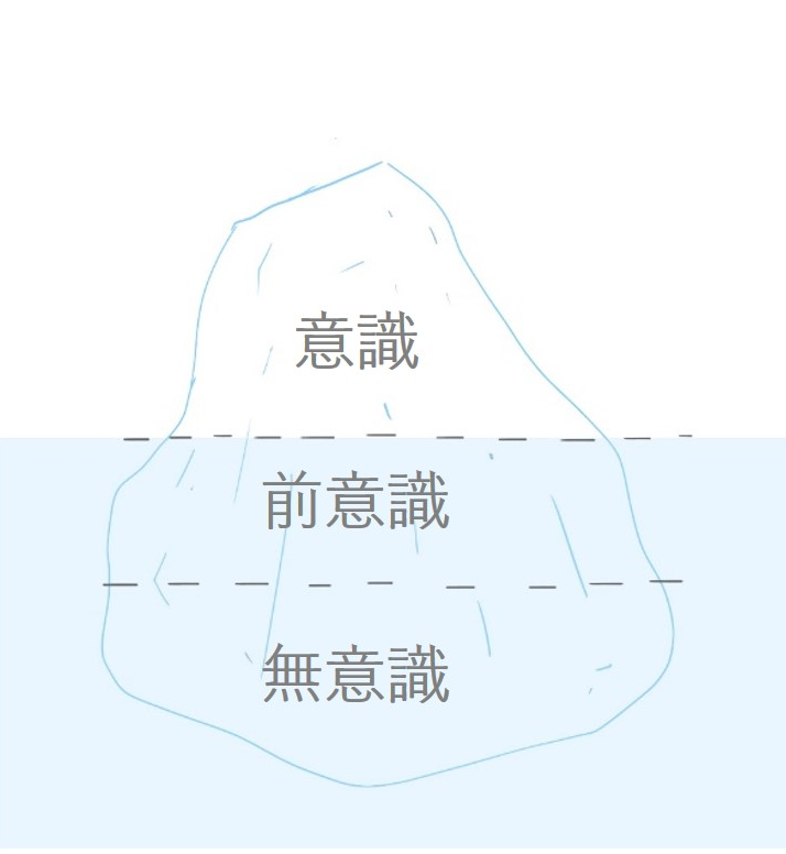 consciousness-iceberg